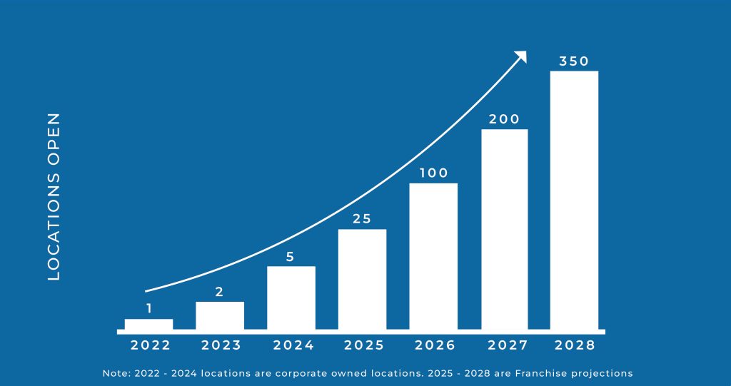 Graph 2 jpg